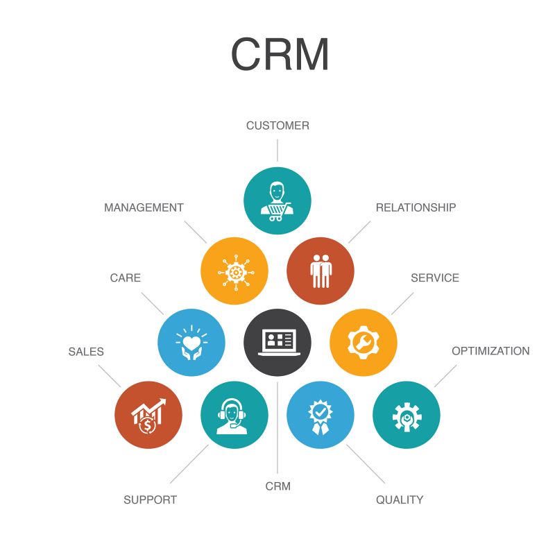 用CRM管理系统提升您的业务流程和客户情报