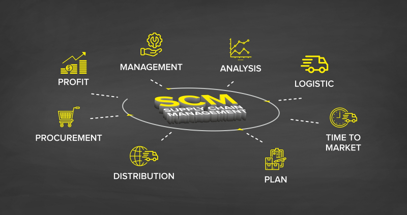 SCRM有什么用：提升企业客户关系管理的利器